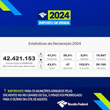 IRPF 2024: Receita bate recorde com mais de 42 milhões de declarações — Mas o que esses números realmente revelam?